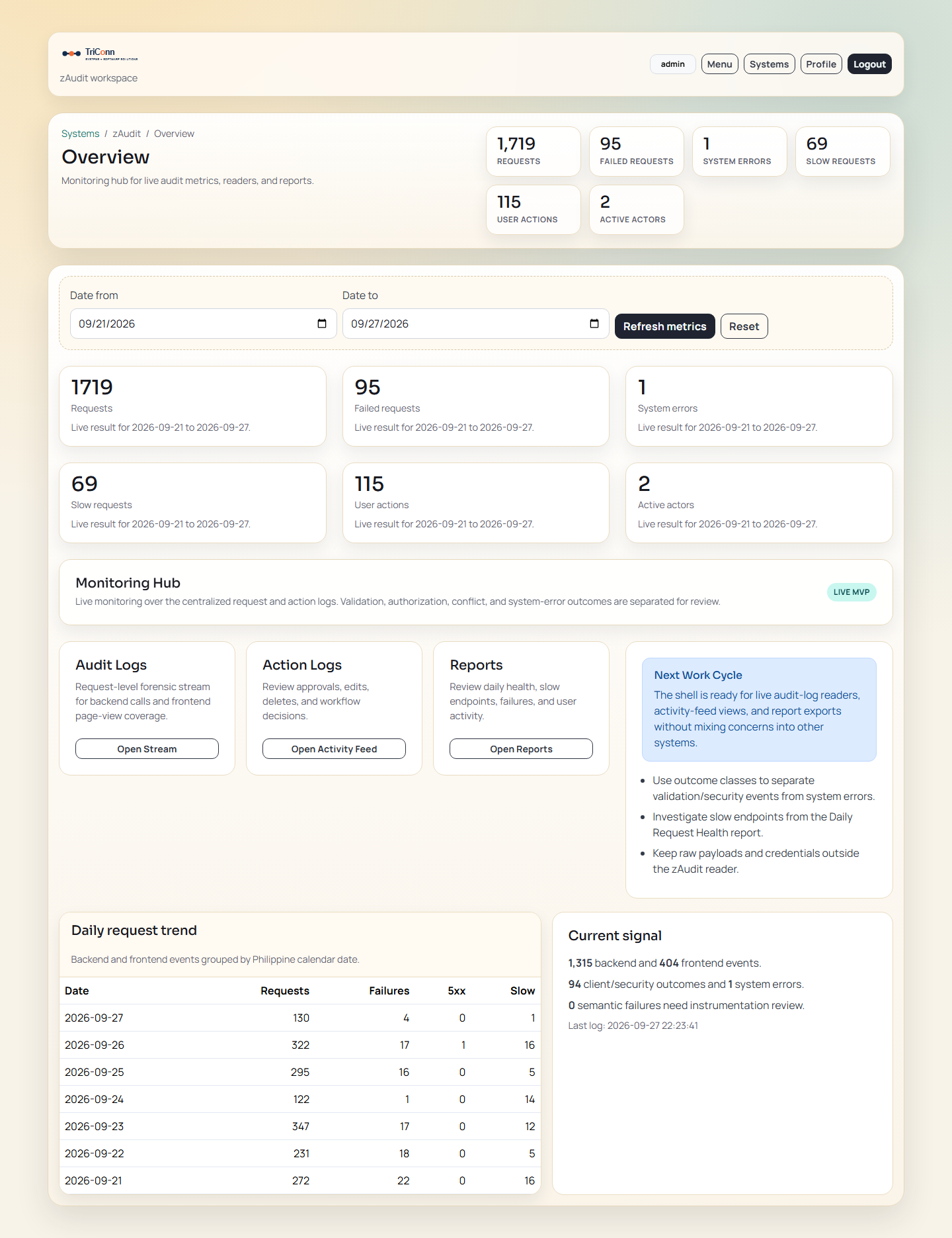znSuite zAudit overview workspace